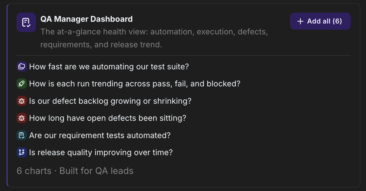 QA Manager collection — the charts it adds in one click
