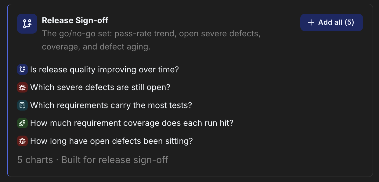 Release Sign-off collection — the charts it adds in one click