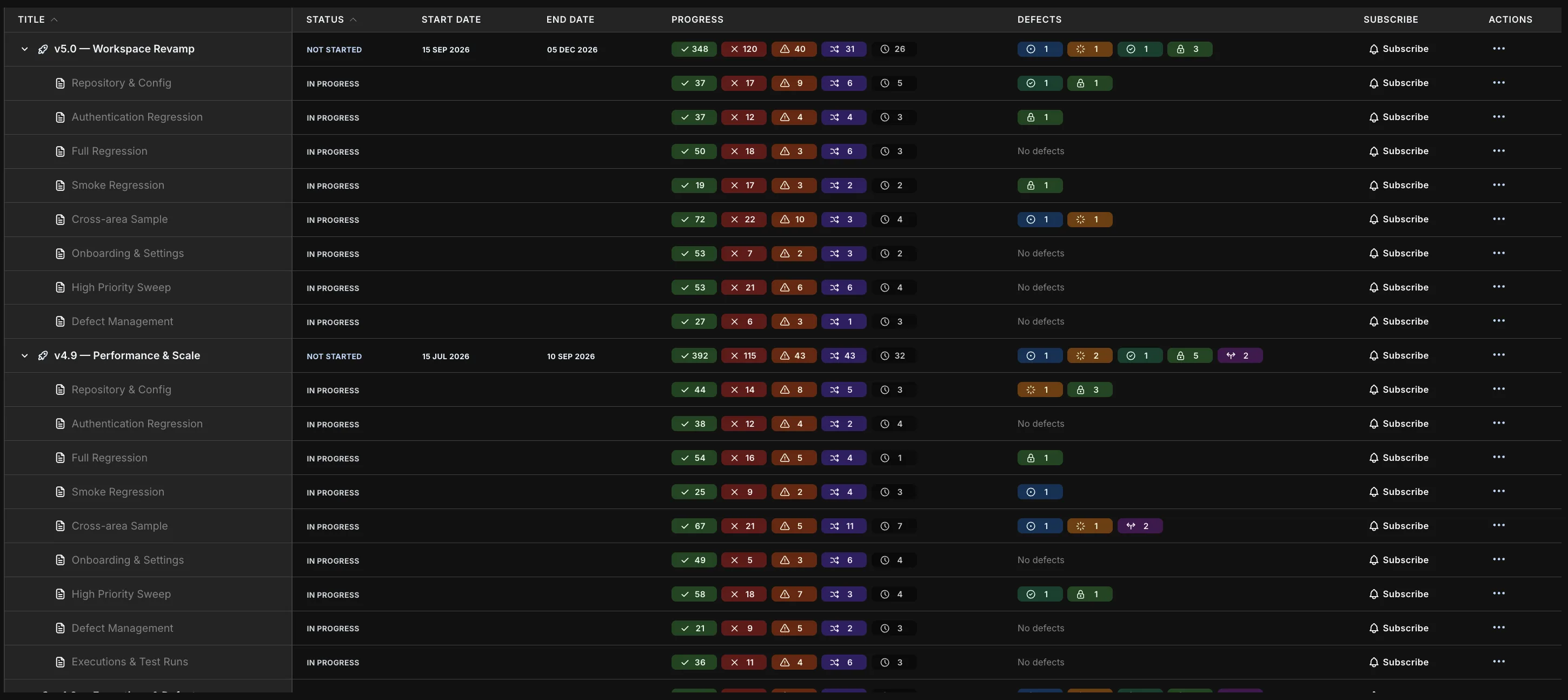 Hawzu releases overview — progress and defects per release