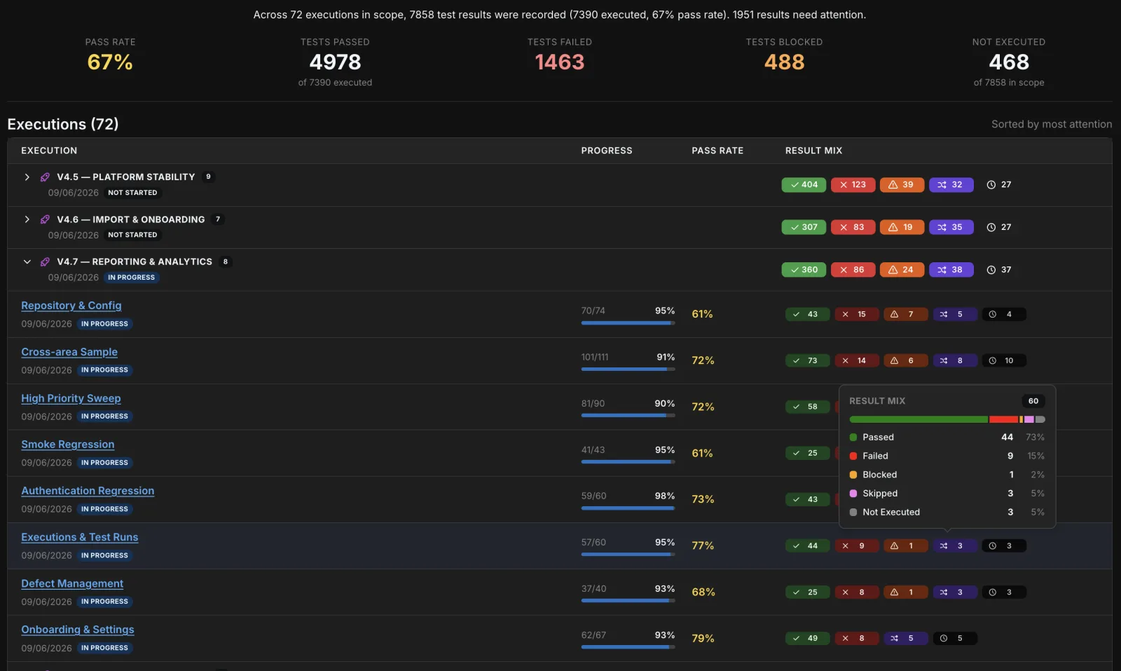 Test Execution Summary report — How did this run actually go?