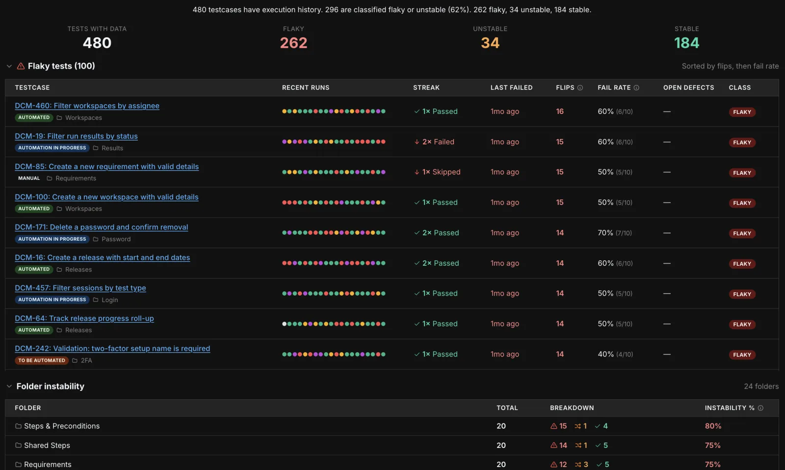 Flaky Tests report — Which failures can't be trusted?