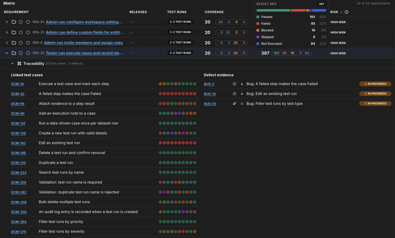 Requirement Traceability Matrix report — What's covered — and what caught the bugs?